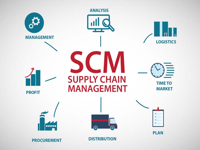 Dvash Chalav Supply Chain Management